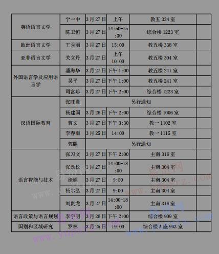 2017年北京語言大學(xué)博士研究生面試(復(fù)試)工作安排