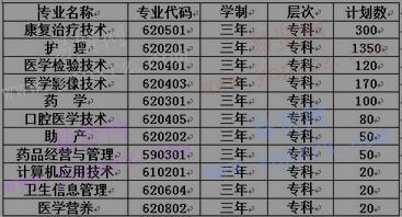 2017年郑州澍青医学高等专科学校普通高等教育单独考试招生章程