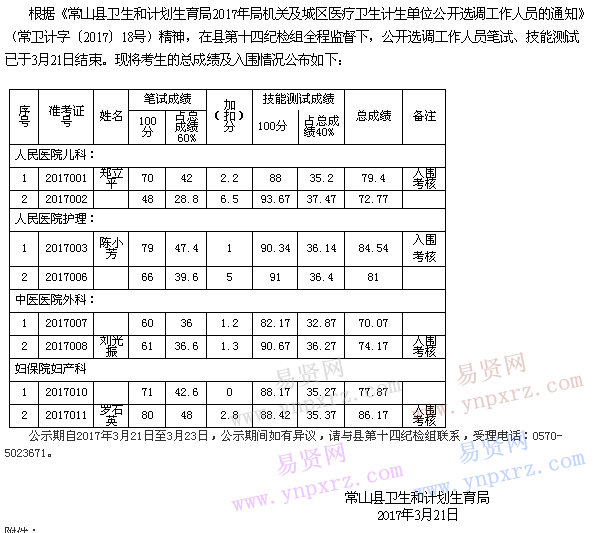 名單