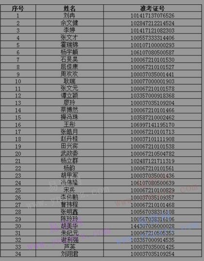 2017年中科院理化所碩士研究生(統(tǒng)考)調(diào)劑復(fù)試名單公示