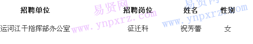 名單