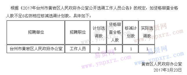 名單