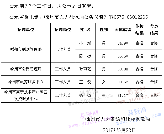 名單