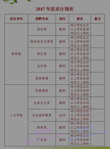 2017年商丘學(xué)院專任教師招聘公告