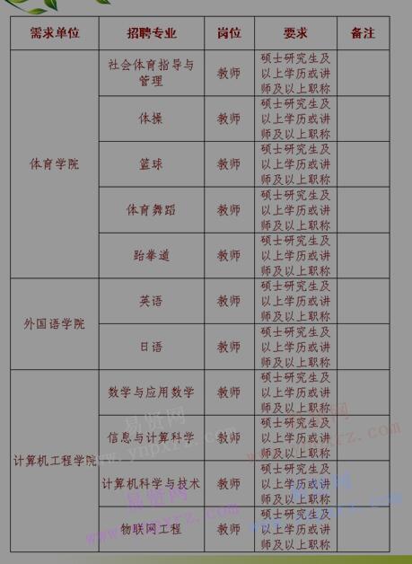 2017年商丘學(xué)院專任教師招聘公告