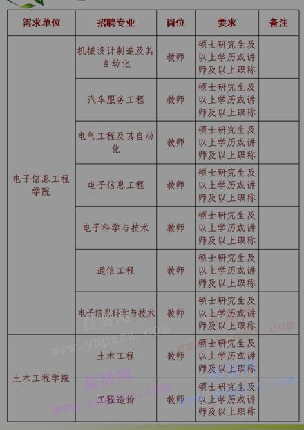 2017年商丘學(xué)院專任教師招聘公告