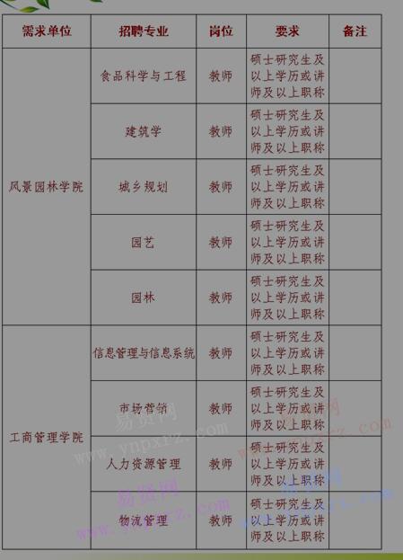 2017年商丘學(xué)院專任教師招聘公告