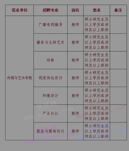 2017年商丘學(xué)院專任教師招聘公告