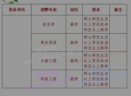 2017年商丘學(xué)院專任教師招聘公告