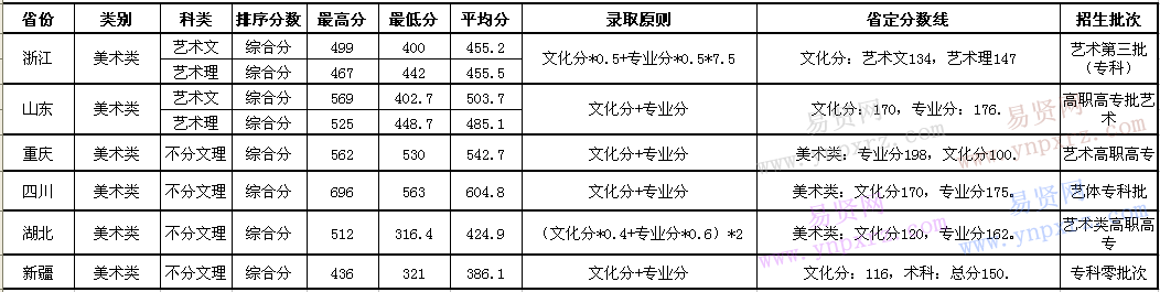 名單