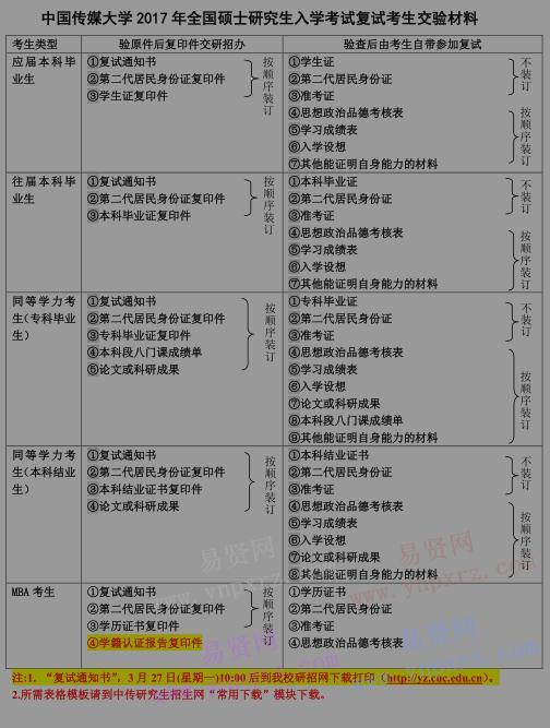 2017年中國(guó)傳媒大學(xué)全國(guó)碩士研究生入學(xué)考試復(fù)試考生交驗(yàn)材料