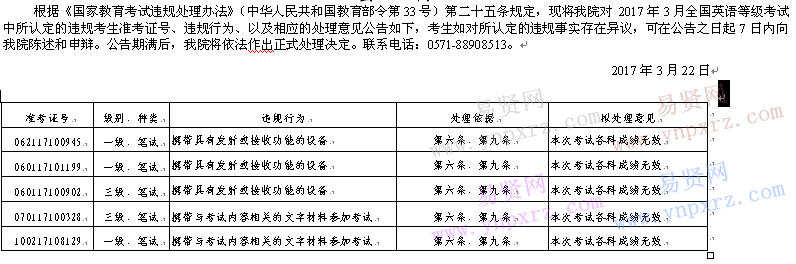 2017年3月浙江省全国英语等级考试违规考生处理公告