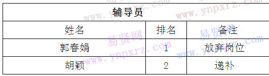 名單