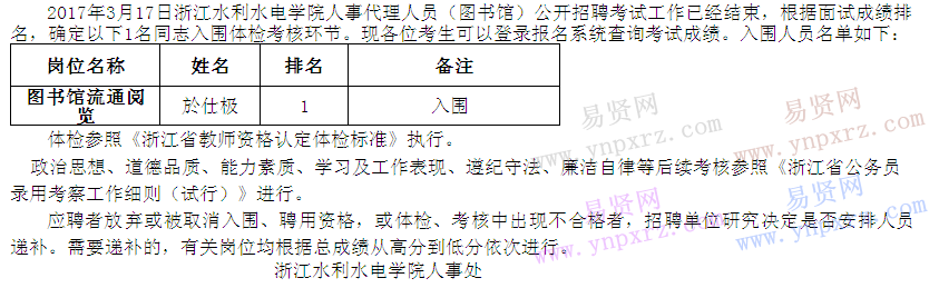 名單