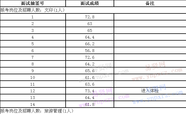 名單
