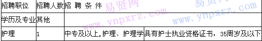 名單