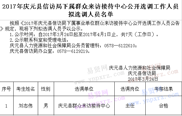 名單