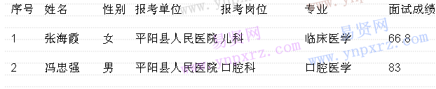 名單