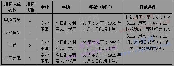 2017年吉安市泰和縣廣播電視臺(tái)招聘工作人員公告