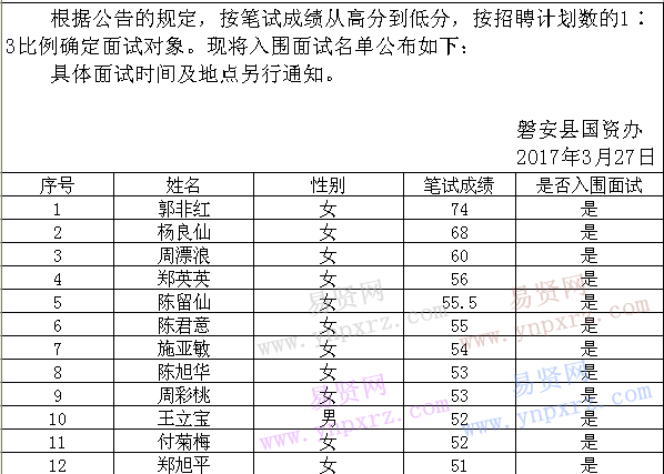 名單