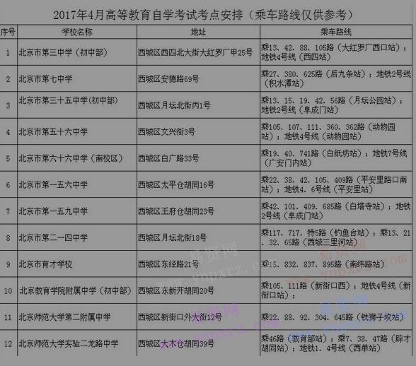 2017年4月北京市西城区高等教育自学考试考点安排(乘车路线仅供参考)