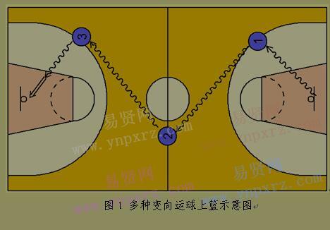 2017年北京體育大學(xué)研究生籃球教研室碩士研究生復(fù)試考核辦法