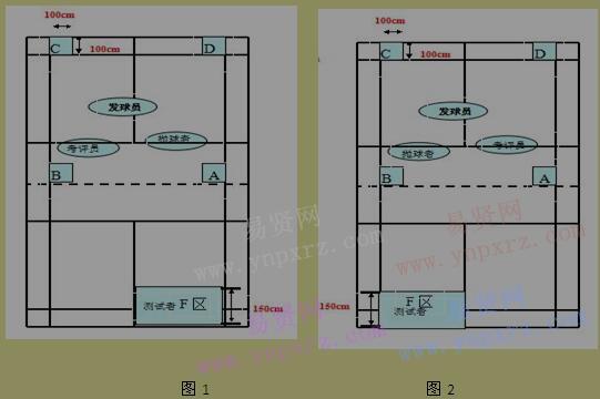 2017年北京體育大學(xué)研究生小球教研室羽毛球?qū)ｍ?xiàng)研究生復(fù)試考核辦法