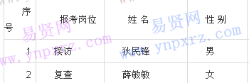 名單
