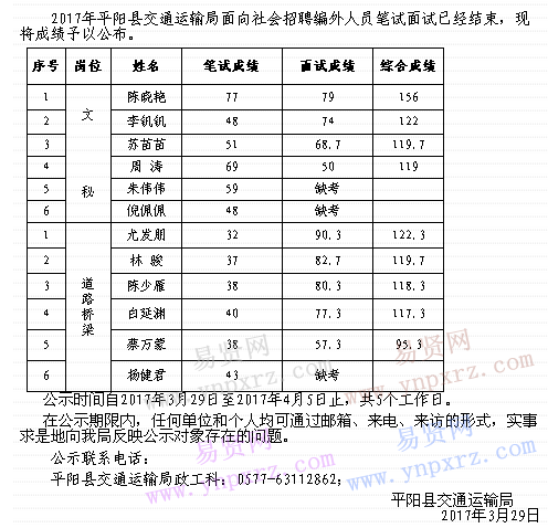 名單