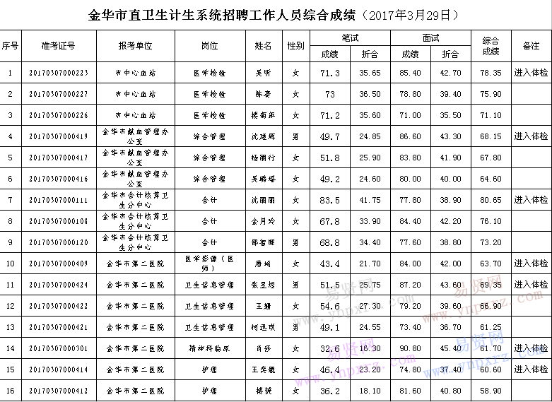 名單