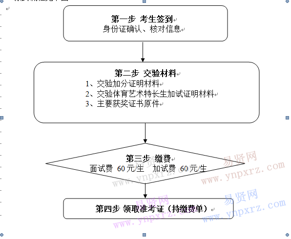 名單