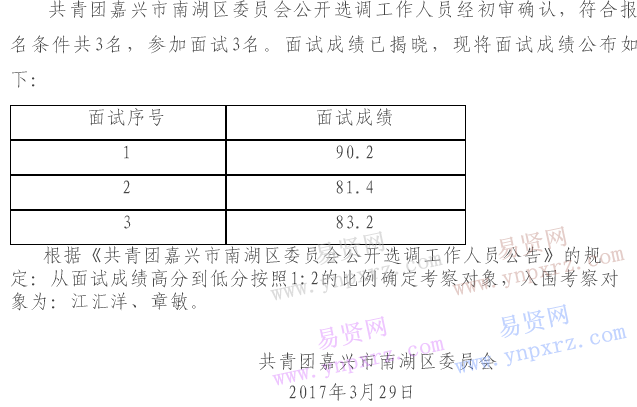 名單