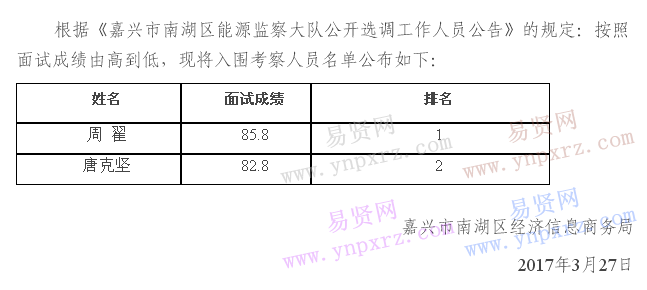 名單