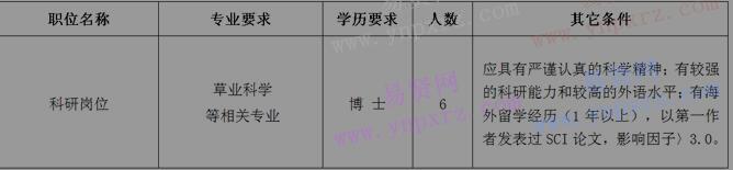 2017年中国农业科学院草原研究所招聘高校应届毕业生公告