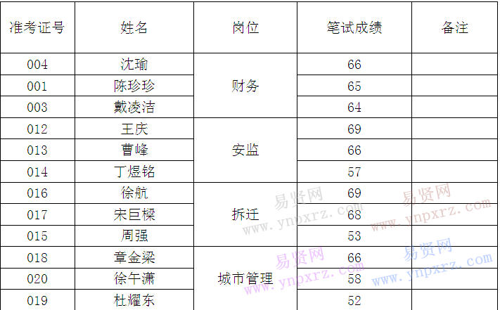 名單