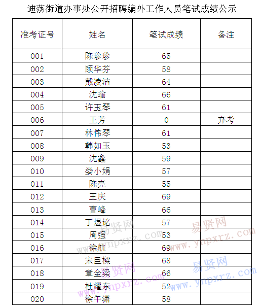 2017年绍兴市人口_2020年绍兴市越马图片(3)