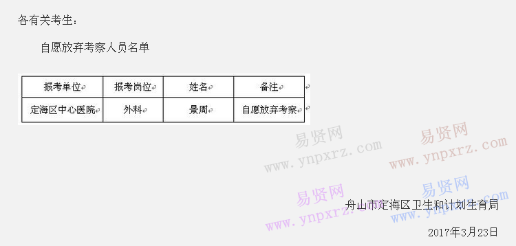 名單