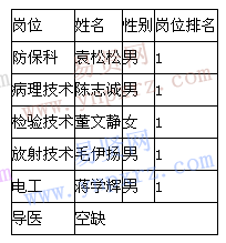 名單