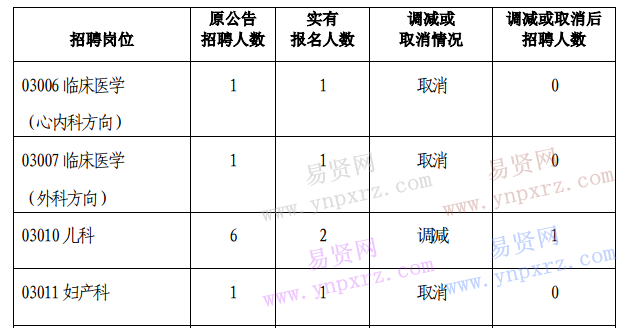 名單