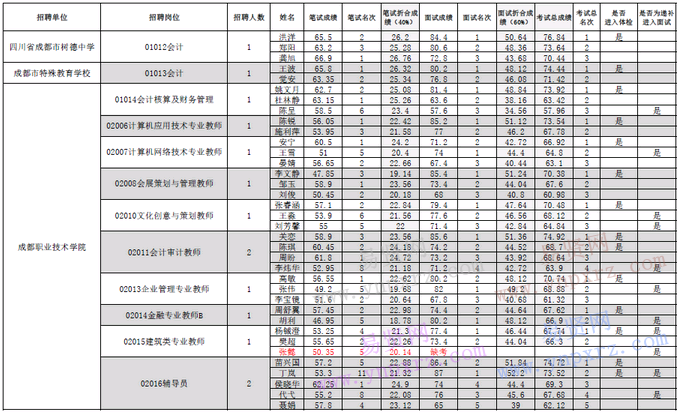 名單