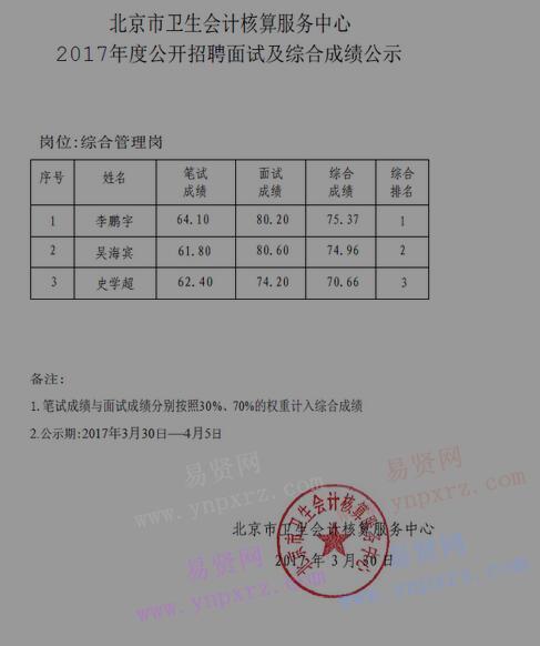 2017年北京市卫生会计核算服务中心招聘面试及综合成绩公示