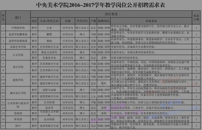 2016-2017学年中央美术学院教学岗位招聘需求表