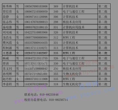 2017年中科院高能所碩士考生復試名單