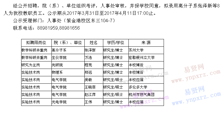 名單
