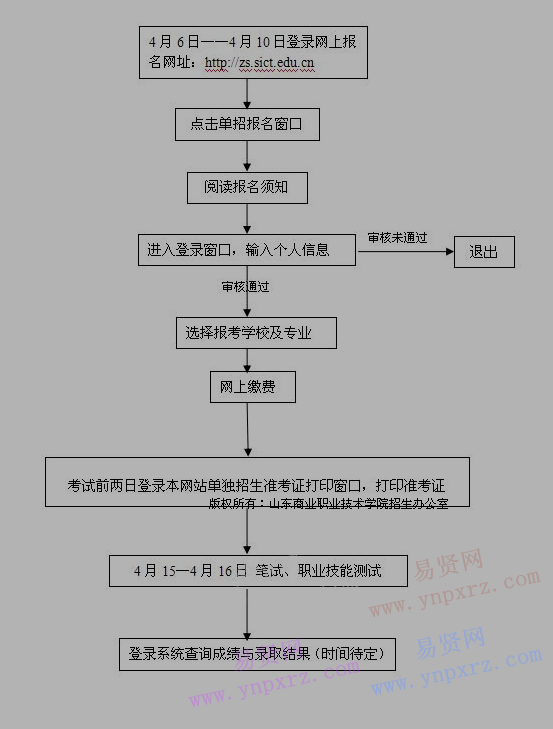 名單