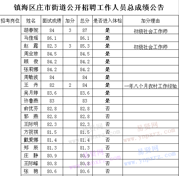 名單