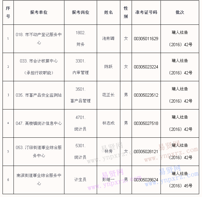 名单
