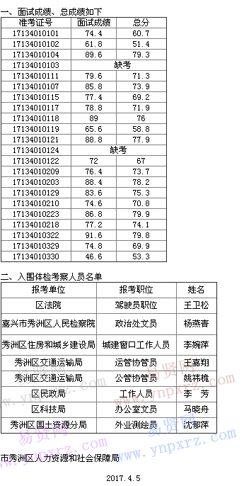 名单