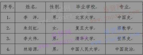 2017年国家宗教事务局宗教研究中心招录工作人员面试公告