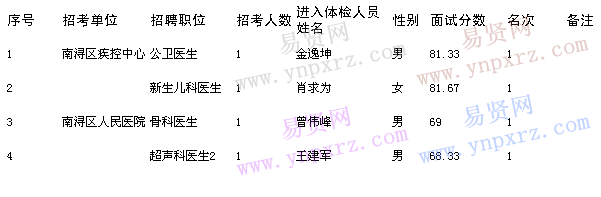 名单